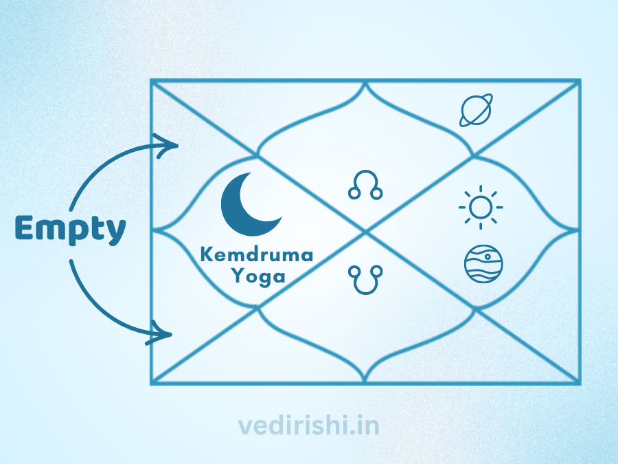 kemdruma-yoga-2025